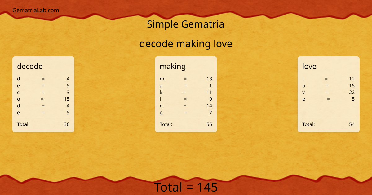 decode making love in simple Gematria